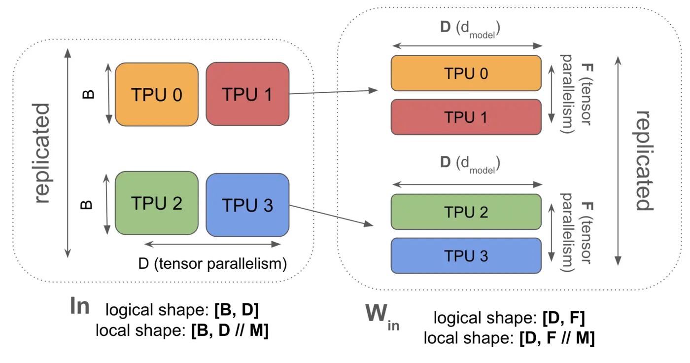 Tensor Parallel
