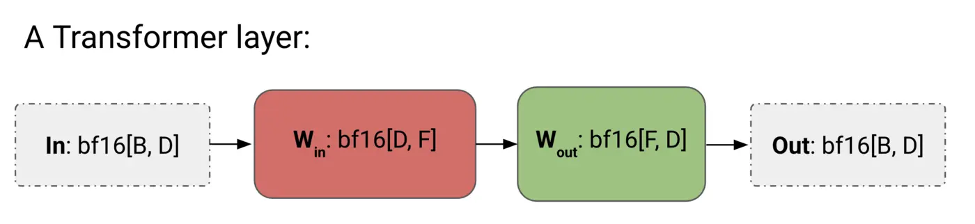 simplified transformer